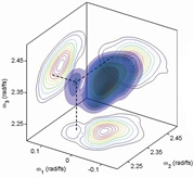 Dissecting Hidden Couplings Using Fifth-Order Three-Dimensional Electronic Spectroscopy