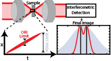 Optical resonance imaging: An optical analog to MRI with sub-diffraction-limited capabilities