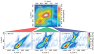 Time Scales of Coherent Dynamics in the Light-Harvesting Complex 2 (LH2) of Rhodobacter sphaeroides