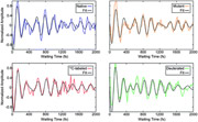 Robustness of electronic coherence in the Fenna-Matthews-Olson complex to vibronic and structural modifications.