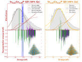 Exciton-phonon Coupling and Phonon-assisted Exciton Relaxation Dynamics in In<sub>1-x</sub>Ga<sub>x</sub>P Quantum Dots