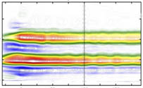 Leveraging scatter in two-dimensional spectroscopy: passive phase drift correction enables a global phasing protocol