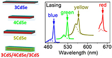 Red, Yellow, Green, and Blue Amplified Spontaneous Emission and Lasing Using Colloidal CdSe Nanoplatelets