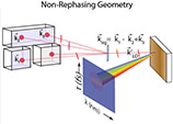 Independent phasing of rephasing and non-rephasing 2D electronic spectra