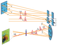 Dispersion-Free Continuum Two-Dimensional Electronic Spectrometer
