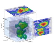 Extracting the excitonic Hamiltonian of the Fenna-Matthews-Olson complex using three-dimensional electronic spectroscopy.